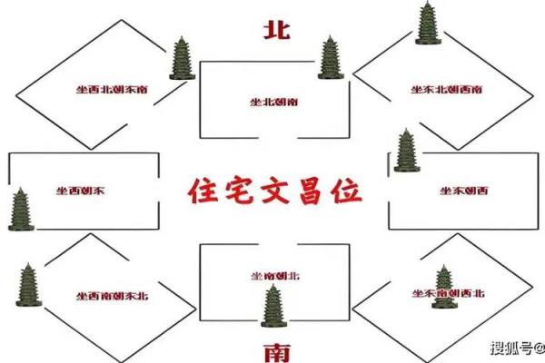 那些导致家居风水不好的因素