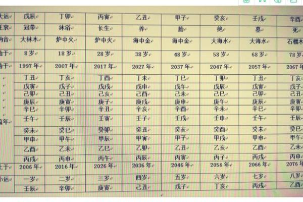 生辰八字测婚期