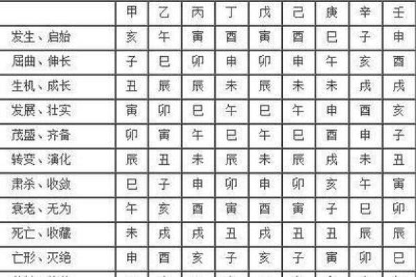 八字txt