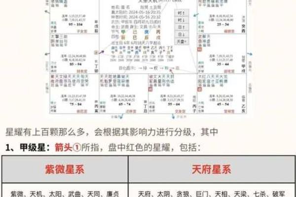 紫薇斗数算晚年