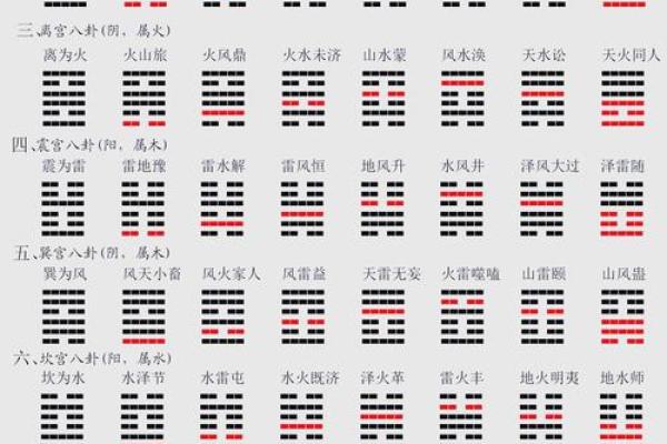 梅花易数的方位怎么定