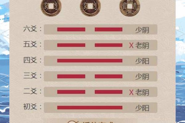梅花易数的方位怎么定