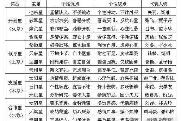 紫薇斗数命运化解