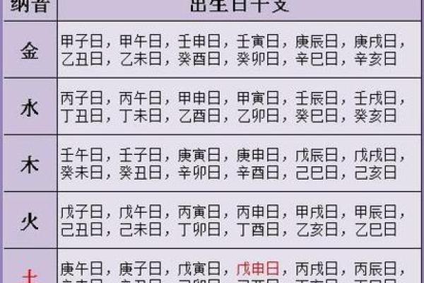 算命生辰八字免费测试婚姻