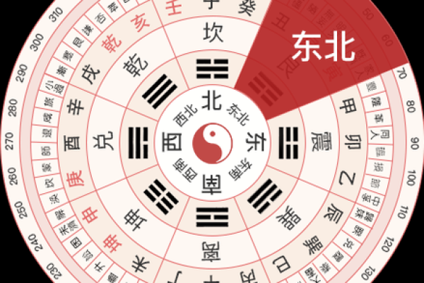 今天打麻将赢钱方位 2024年4月18日最佳方位