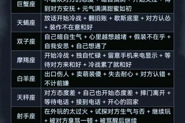 哪些星座在等待着最后的结果时
