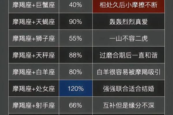 最喜欢信口开河的星座有哪些