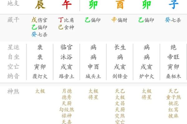 八字的时辰按什么算命好