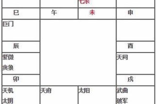 紫薇斗数地截