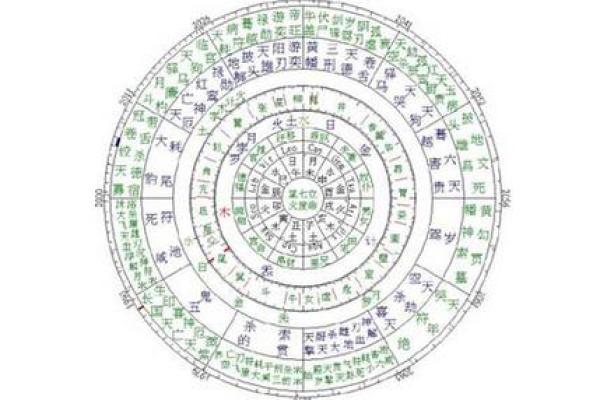 紫薇斗数地截