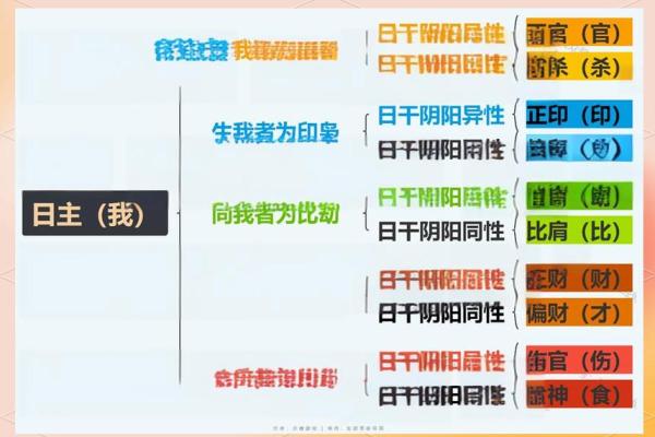 如何通过八字命理的原理来改善人际关系？