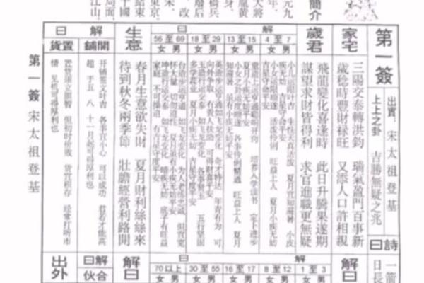玄武山佛祖灵签签文由来