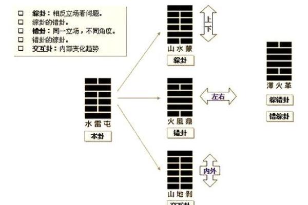 变卦方位怎么看吉凶的
