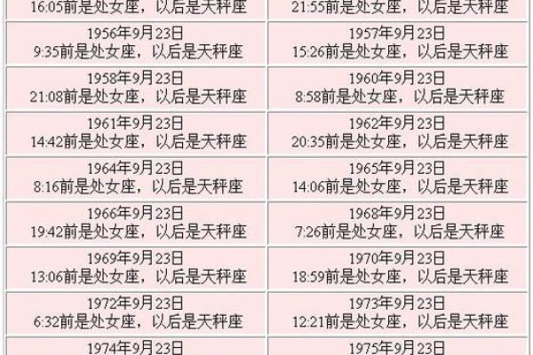 生日命运：七月一日是什么星座？