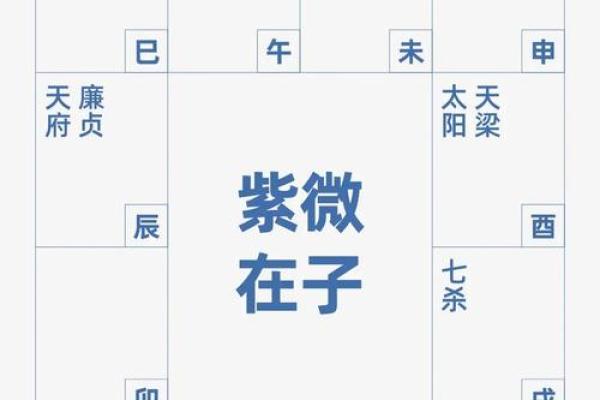 免费占星算命 如何免费占星算命