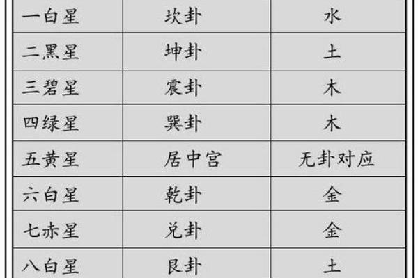 风水入门之“九星”由来与属性