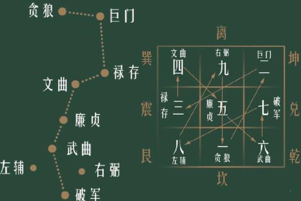 风水入门之“九星”由来与属性