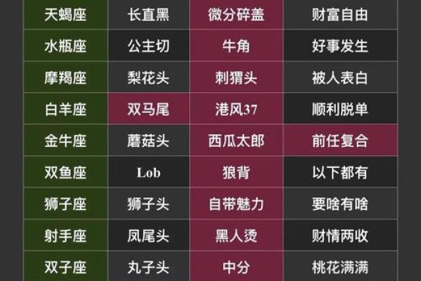 12星座适合什么发型有图