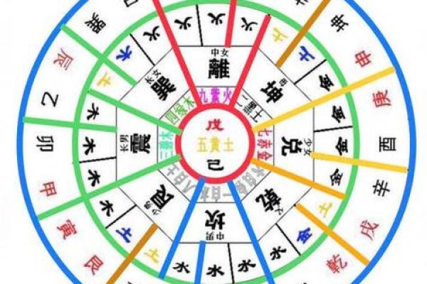 斗数感悟：论吉凶，盘不可算尽