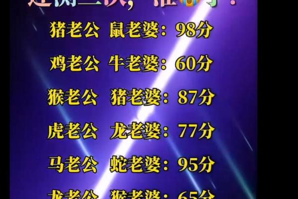 婚姻大忌的生肖配对
