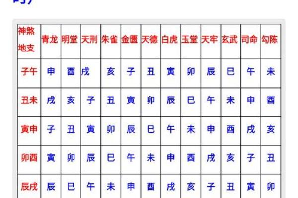 星座所主与断式口诀_勾陈