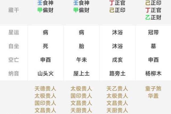 免费算命免费生辰八字