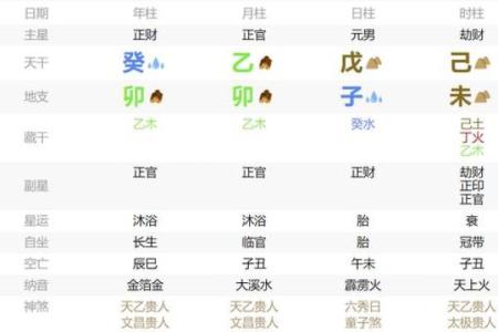 八字的时辰按什么算命好