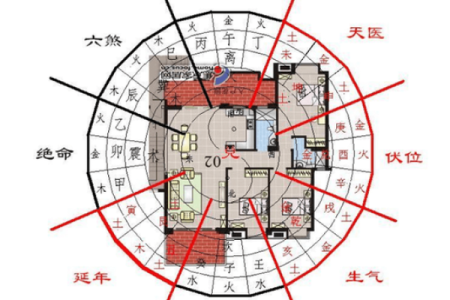 家庭风水怎么选房子