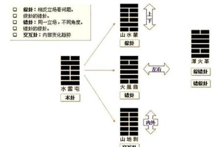 变卦方位怎么看吉凶的