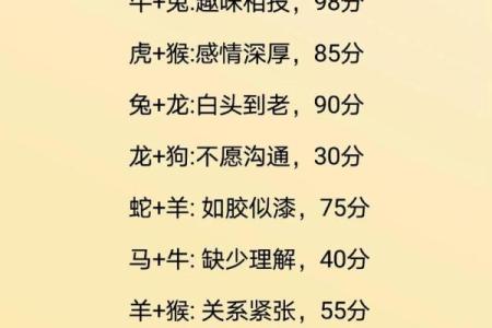 算命婚姻姓名配对测命大师 测姓名婚姻配对 免费？