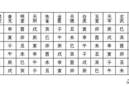 常听说“黄道吉日”，吉日好理解，这“黄道”是啥意思？涨知识了