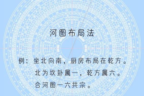 坐北向南房子吉凶方位