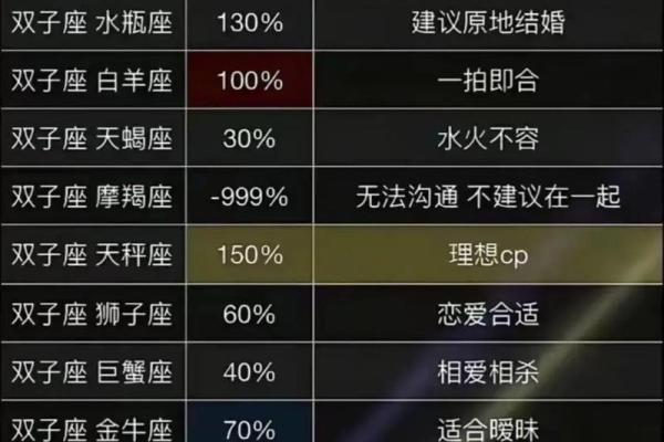 双子座最吸引哪几个星座男生