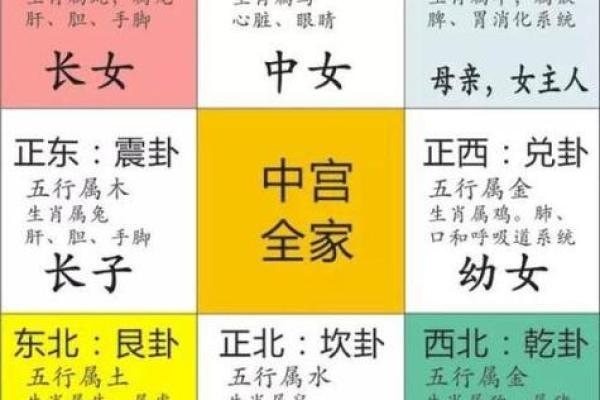 八卦方位和地图方位比较，真的不一样吗