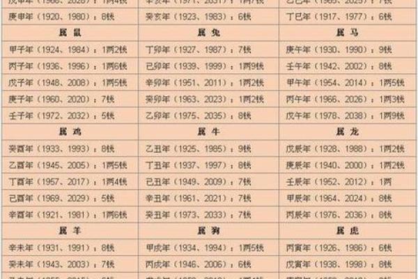 八字和姓名配对算命准不准 八字与名字的配合？