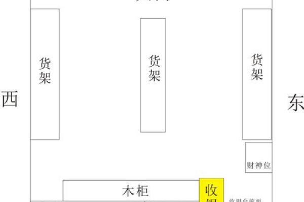 风水，教你商业店铺风水怎么看
