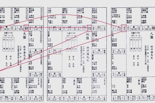 紫薇斗数几号盘