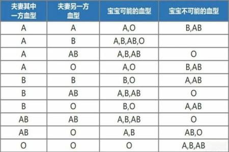 关于血型的婚姻综合症