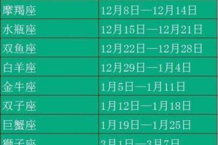 农历星座查询：农历正月初六是什么星座