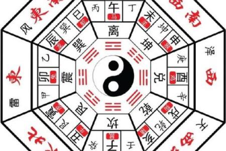 寻物卦怎么看方位吉凶图