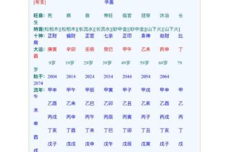 生辰八字五行八卦取名,易经生辰八字起名