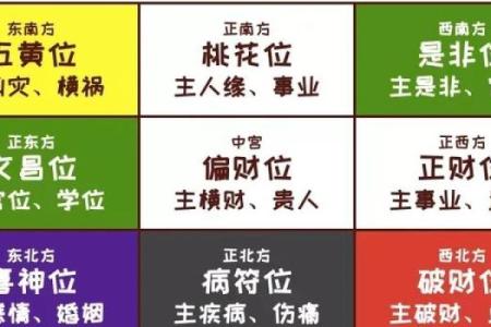 财位、桃花在商业办公室风水的作用