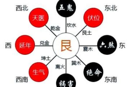 本命年风水学