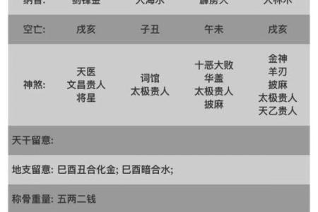 从八字看哪五大吉凶误区最常见？