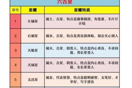 紫薇斗数+巨门星