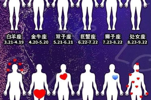 哪个星座最近容易被人拥抱