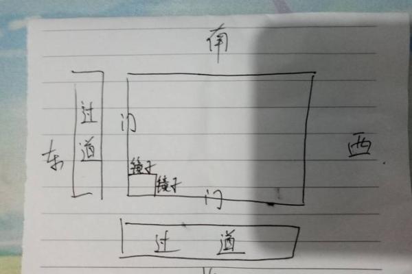 十字路口哪个方位最聚财
