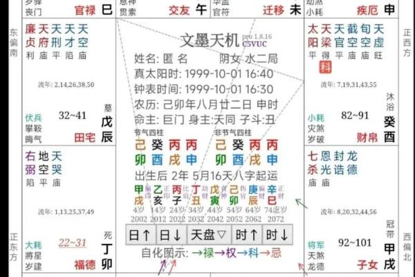 紫微斗数自化多 紫薇自化？