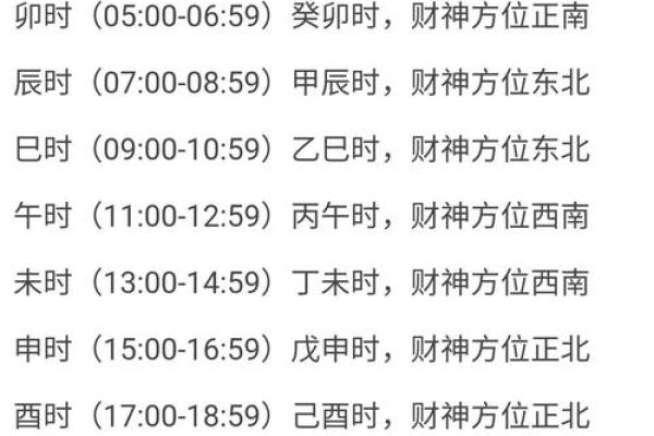 2025年11月30日哪个方位财运好