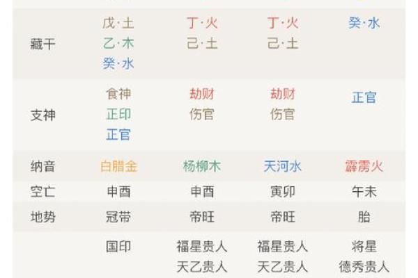 八字配对万年历